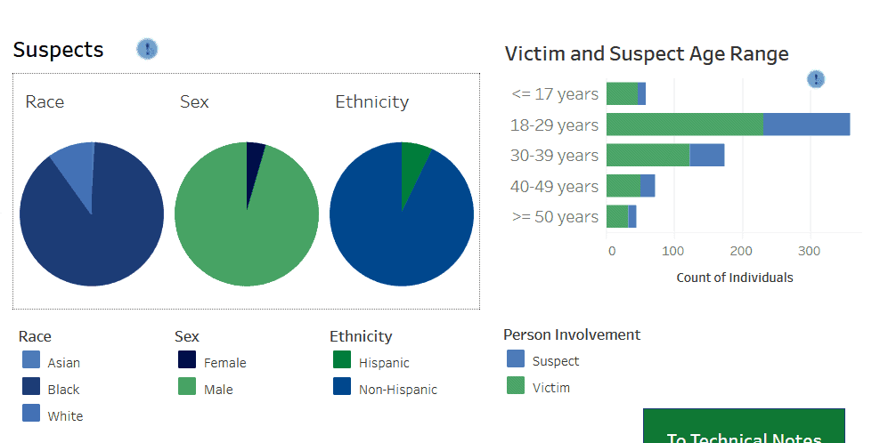 Milwaukee homicide