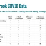 elmbrook schools covid-19
