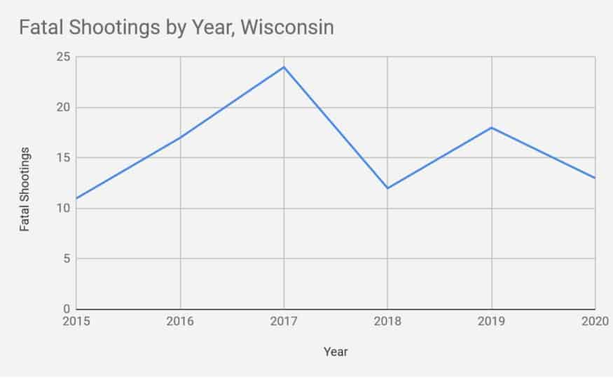 Wisconsin police shootings