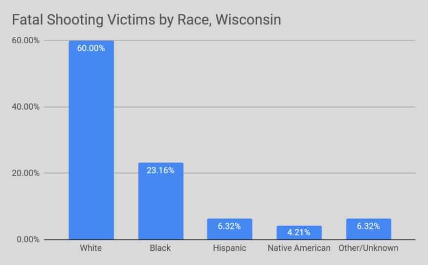 Wisconsin police shootings