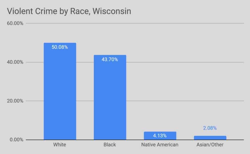 Wisconsin police shootings