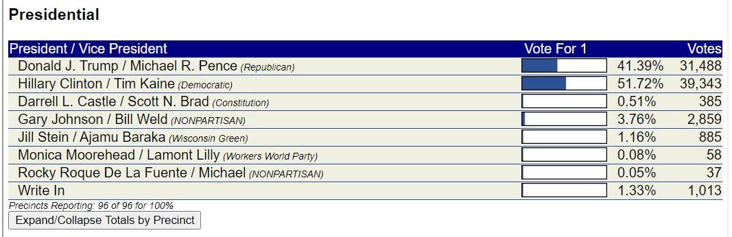 Rock county wisconsin election