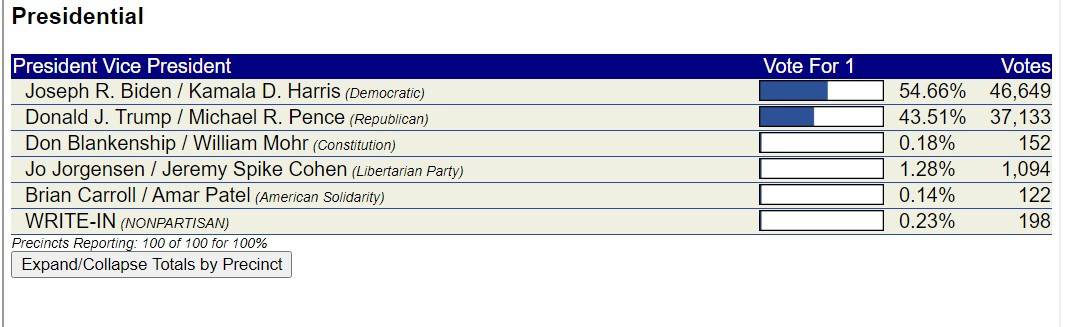 Rock county wisconsin election