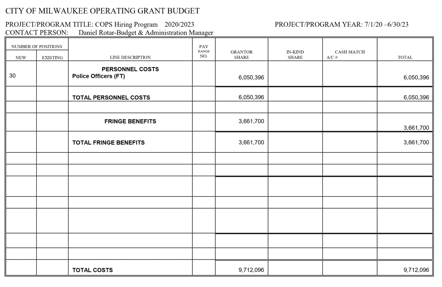 Milwaukee police grant