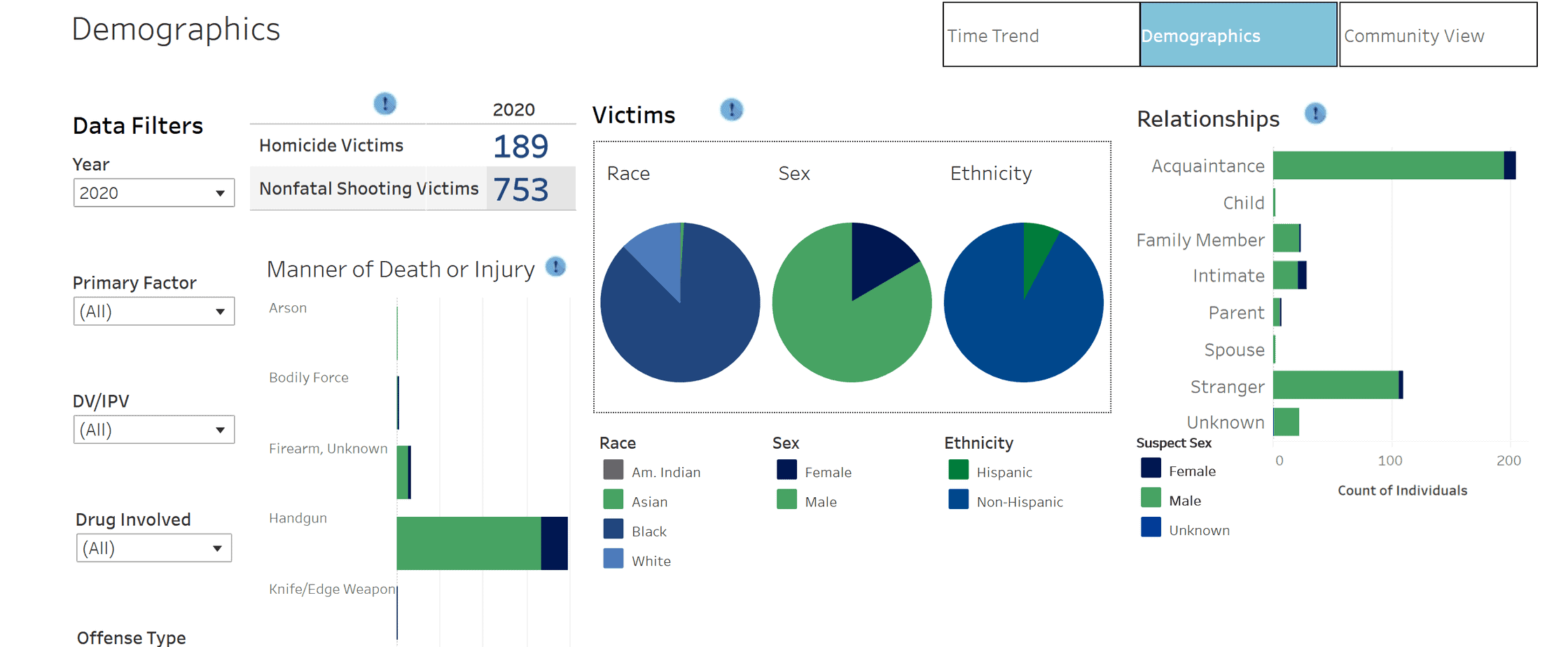 Milwaukee Madison Highest Homicide Milwaukee madison homicide