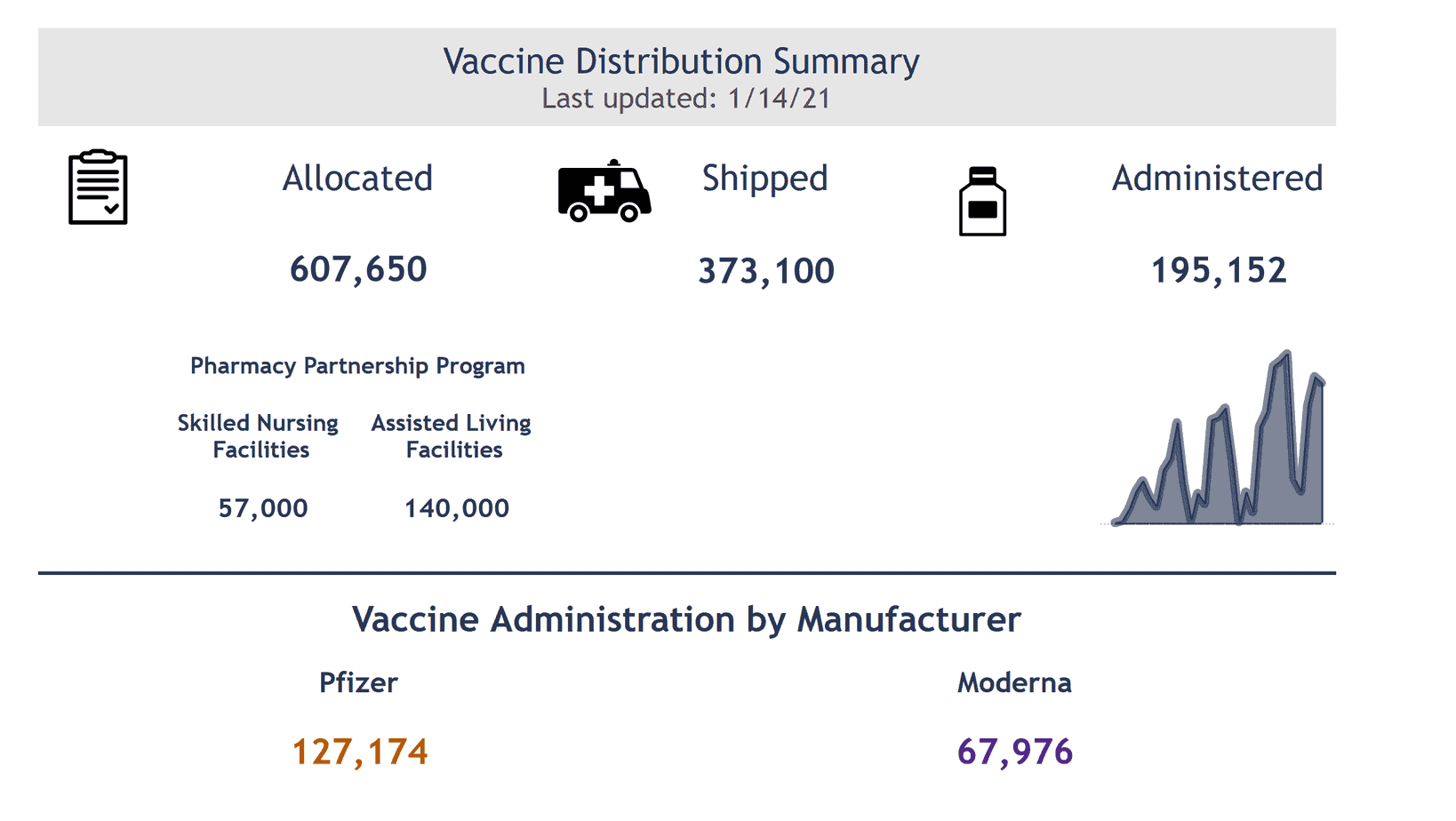 Evers covid vaccine