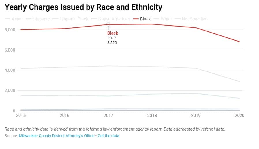 Milwaukee county da john chisholm