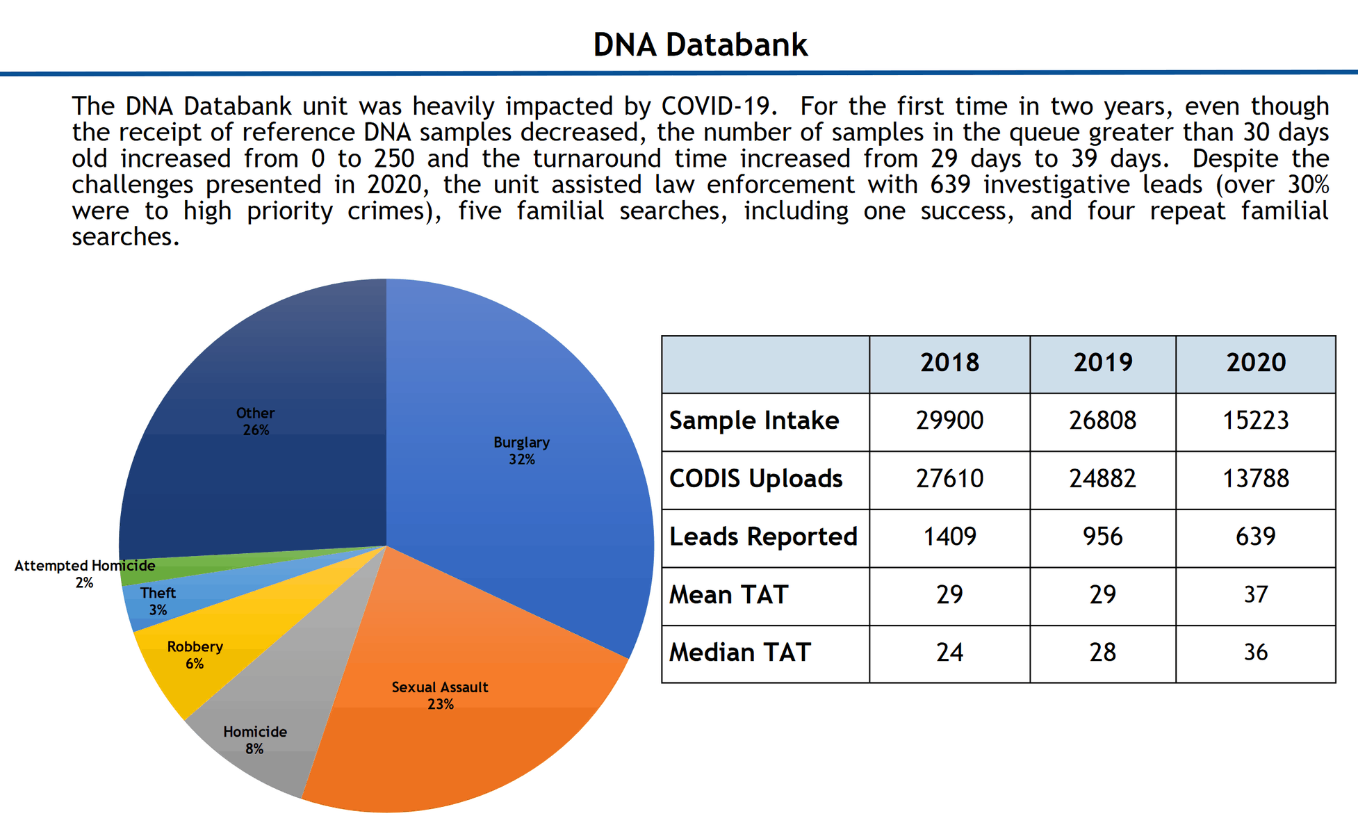 Wisconsin crime lab