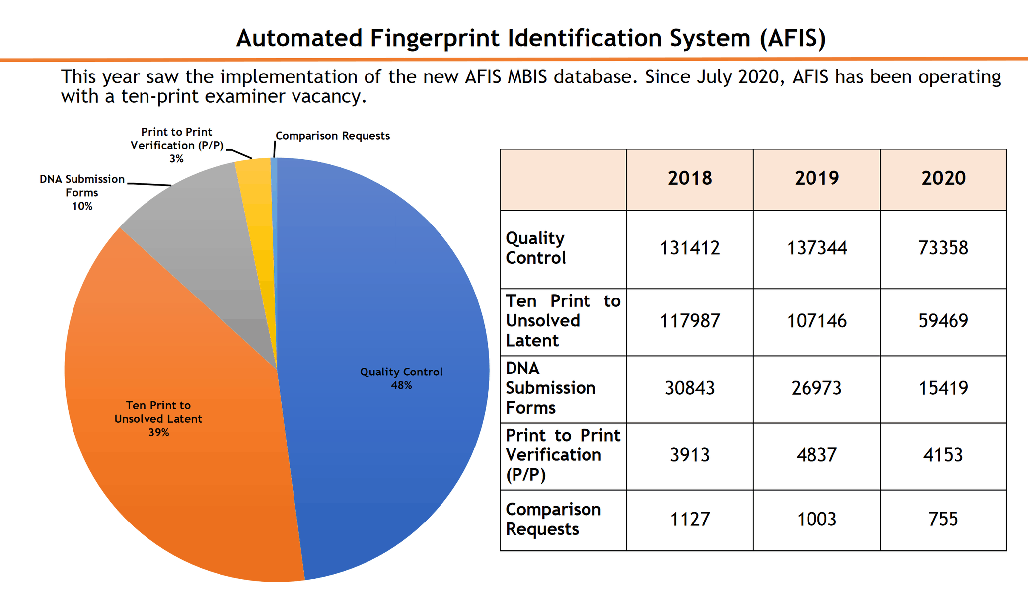 automatedprint