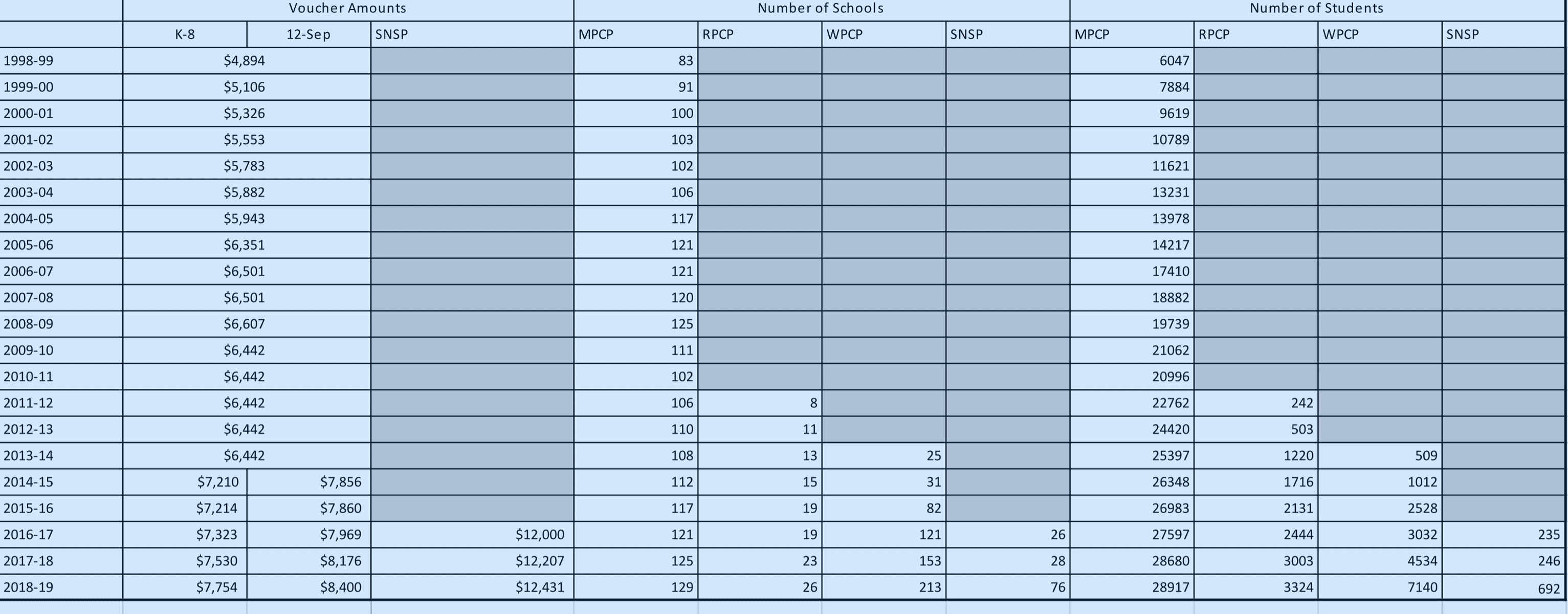 chart