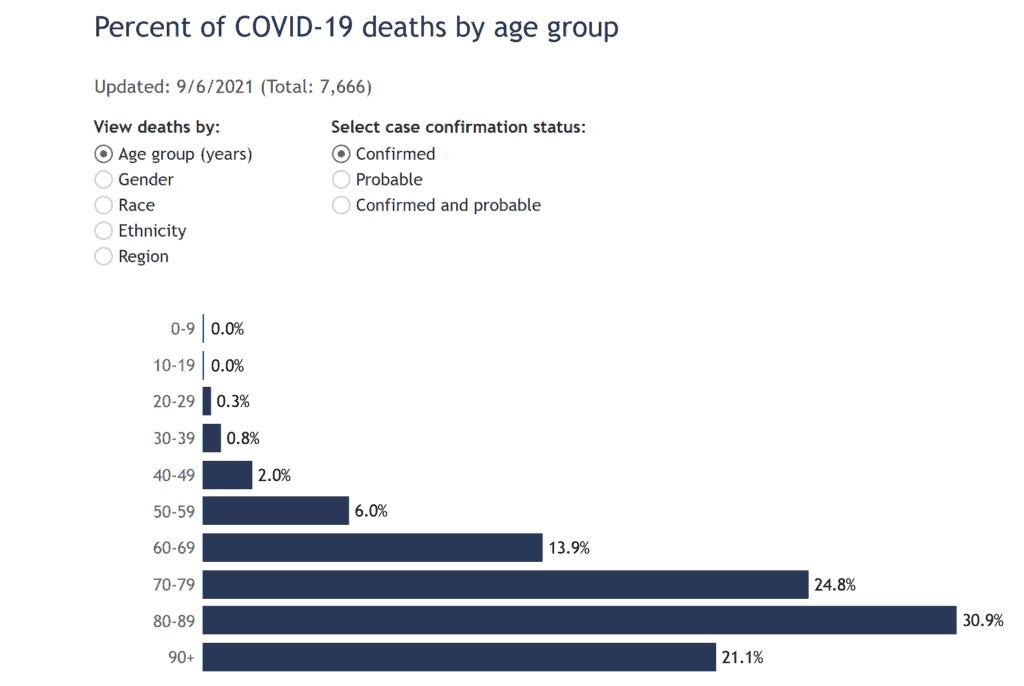 covid