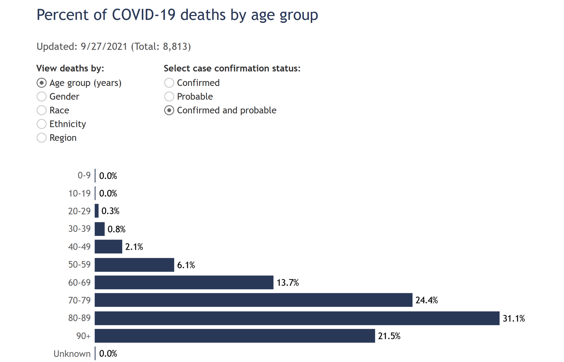 coviddeaths2