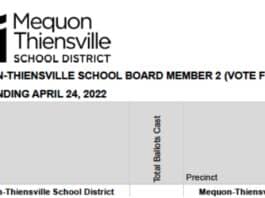 Mequon Recall Election Results