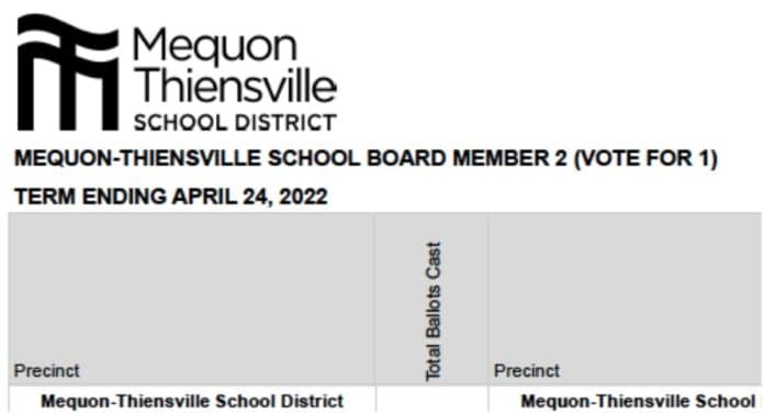 Mequon Recall Election Results