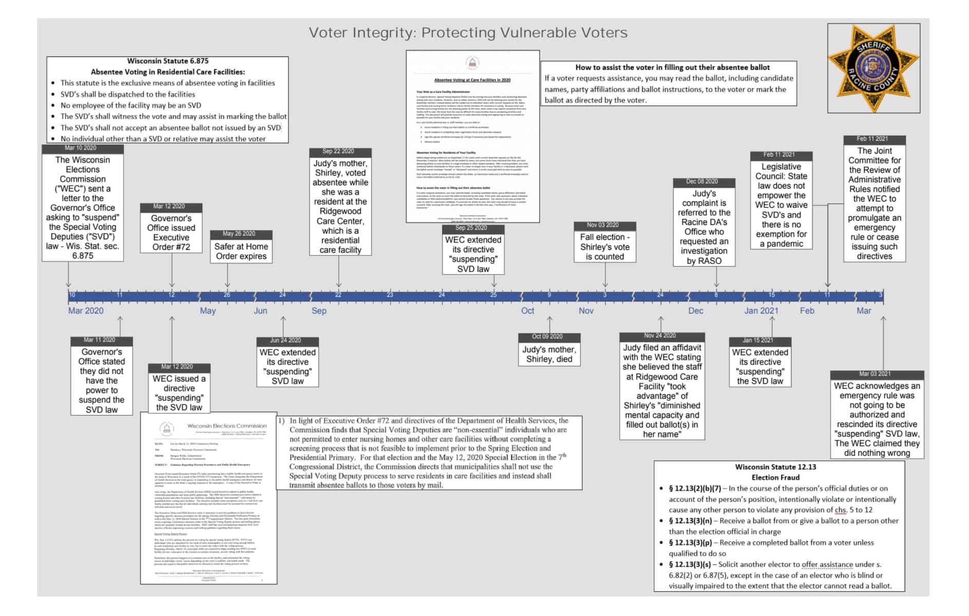 timeline