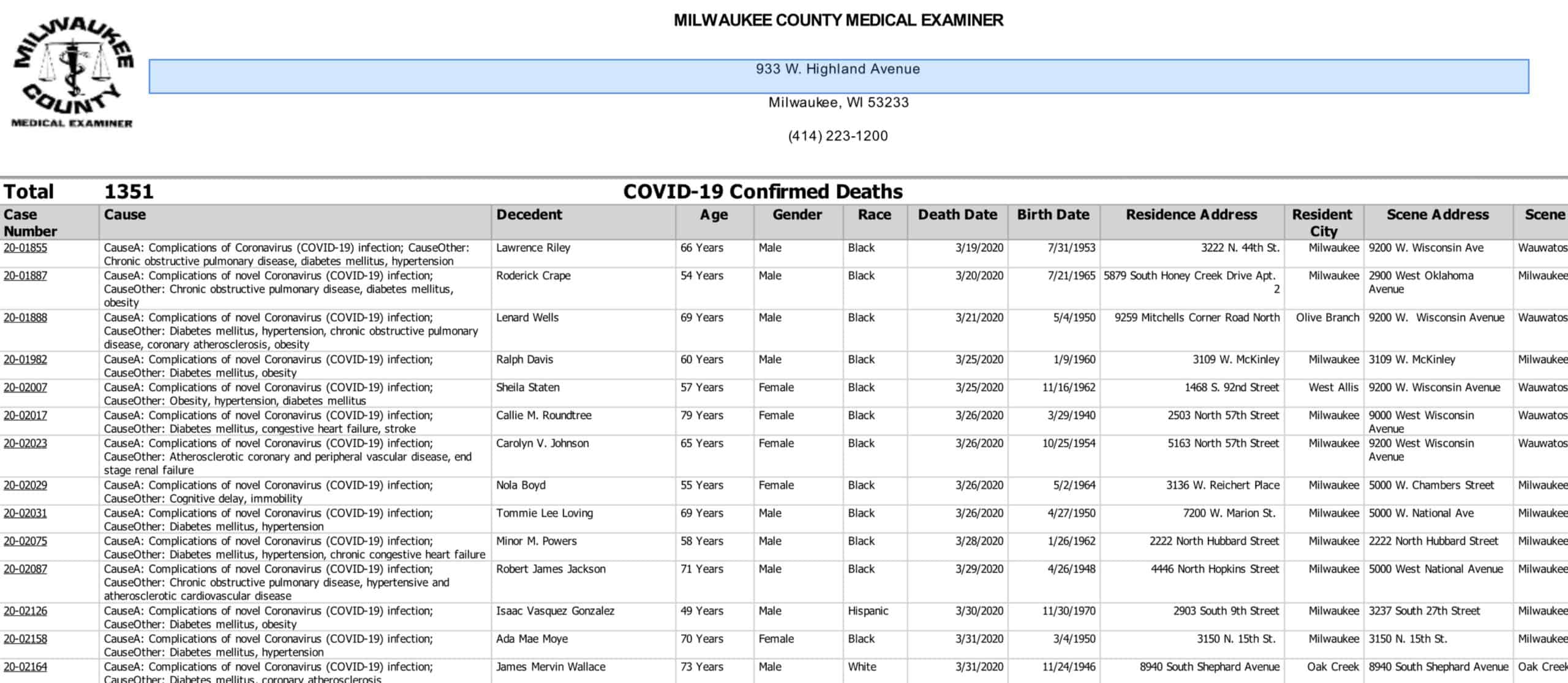 Milwaukee COVID Deaths