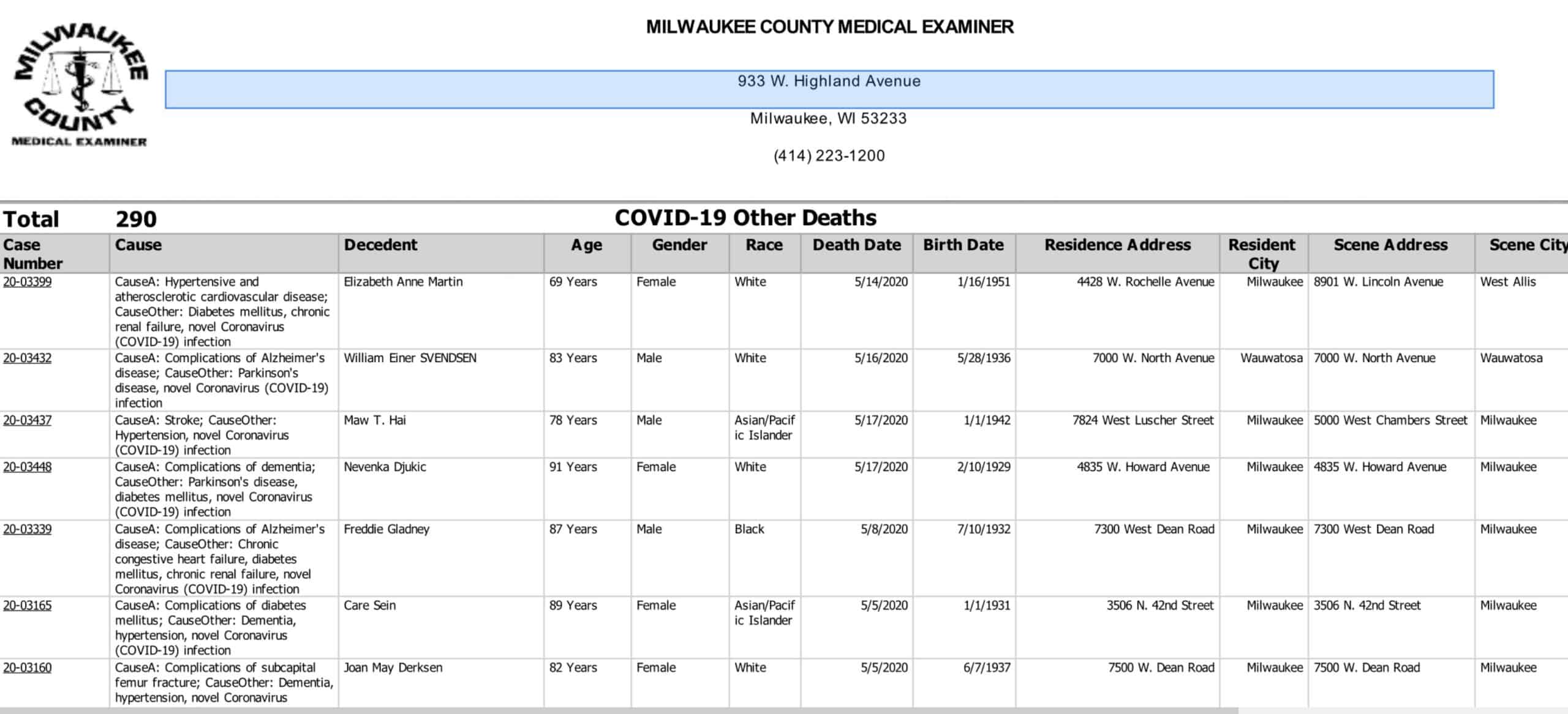 Milwaukee covid deaths