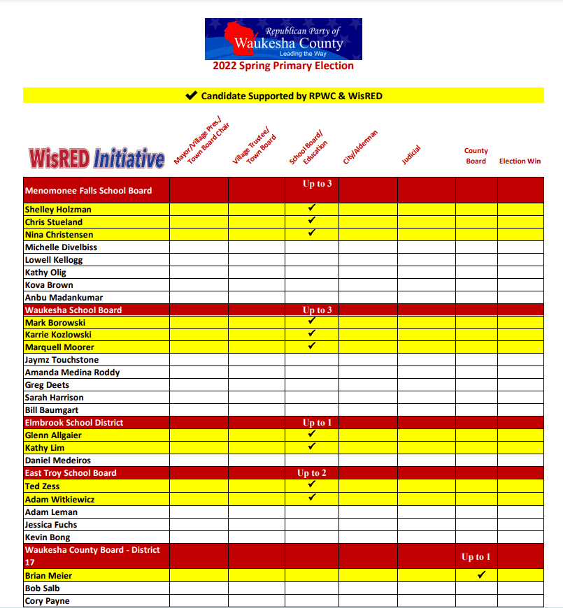 Waukesha county primary election