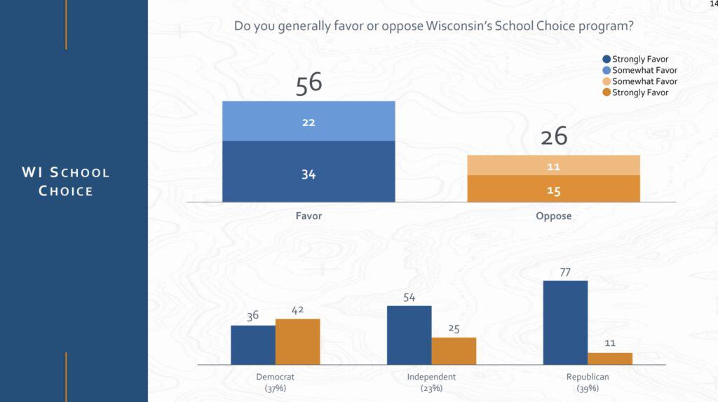 Evers school choice