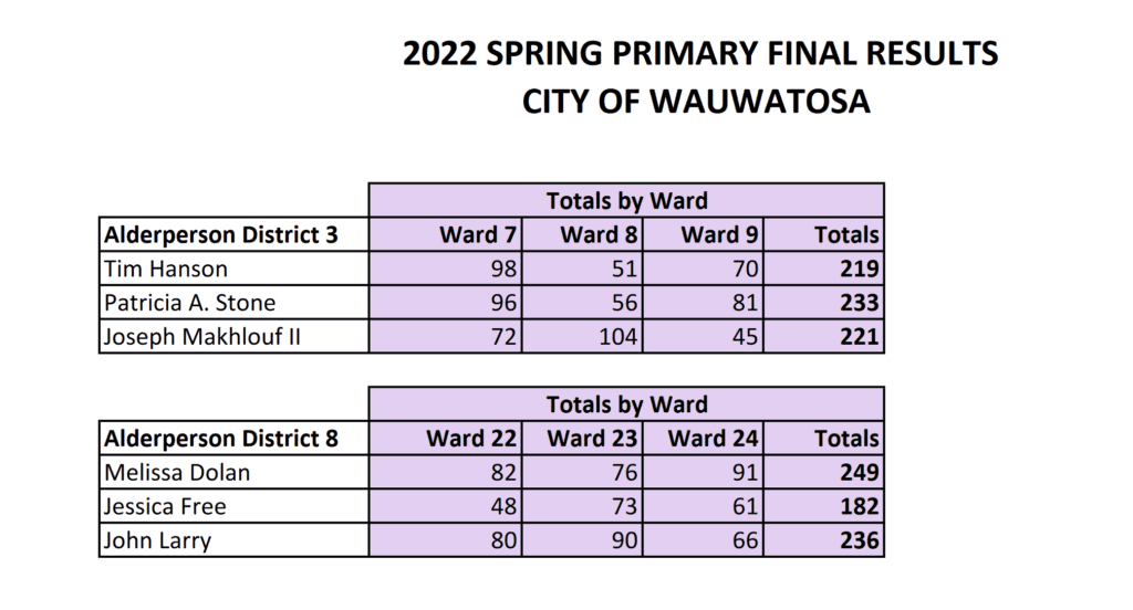 Wauwatosa absentee ballots