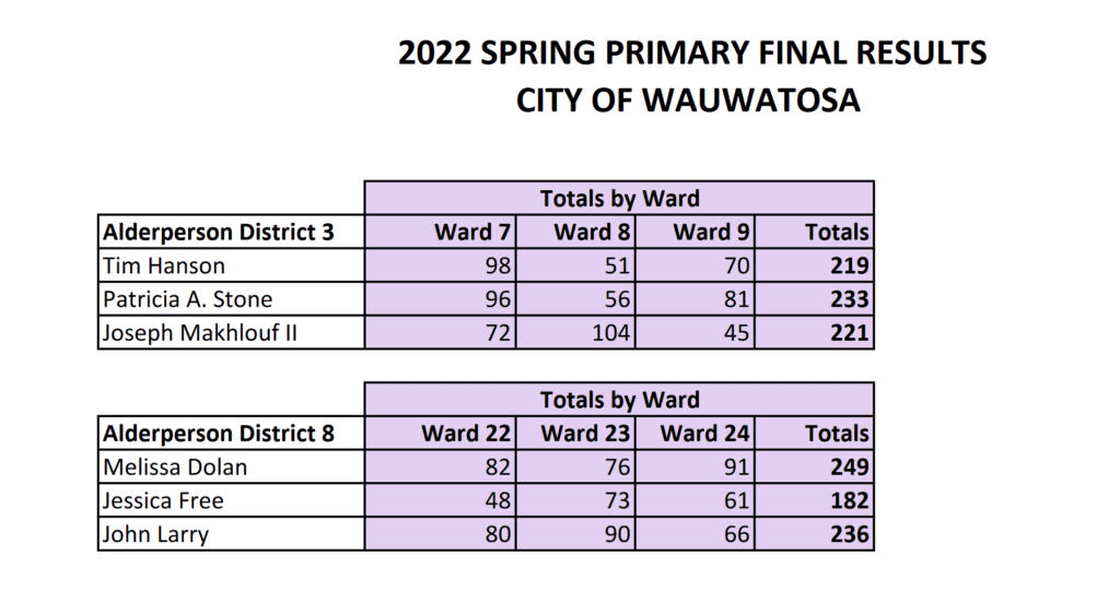 Wauwatosa Absentee Ballots