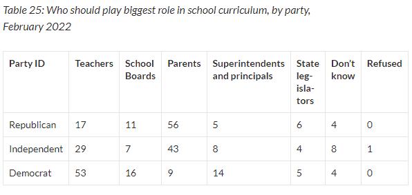 School choice poll