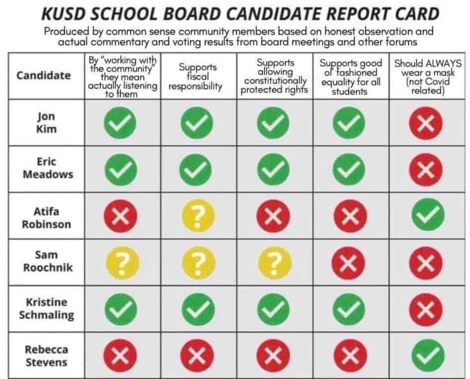 Kenosha County Conservative Candidates