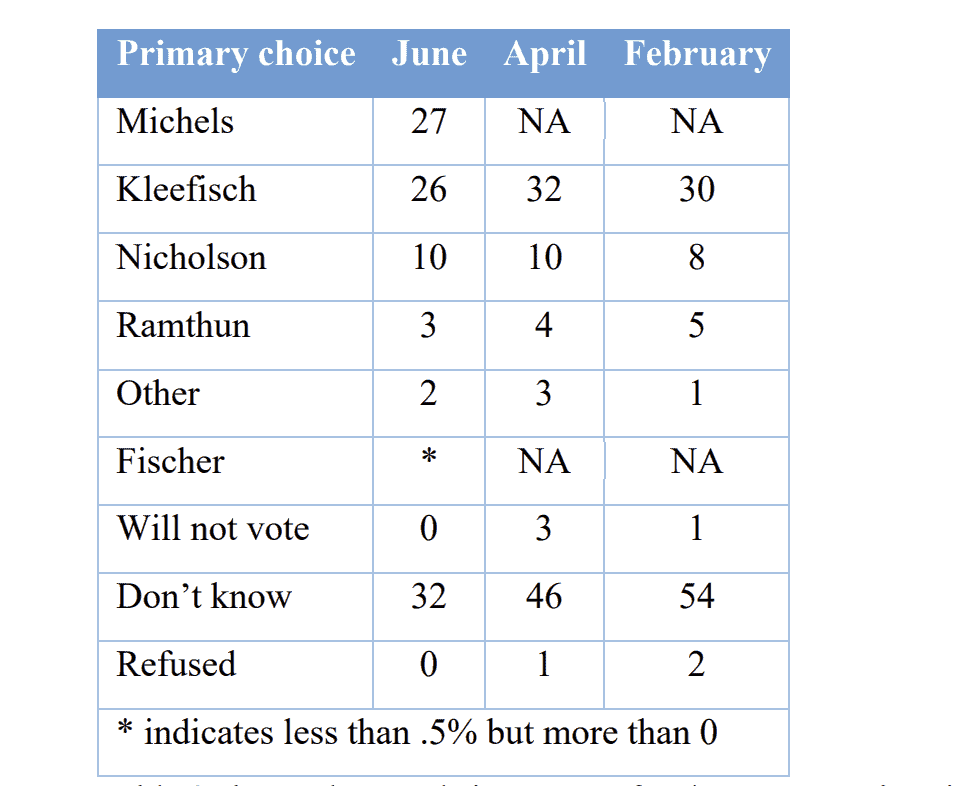 chart1