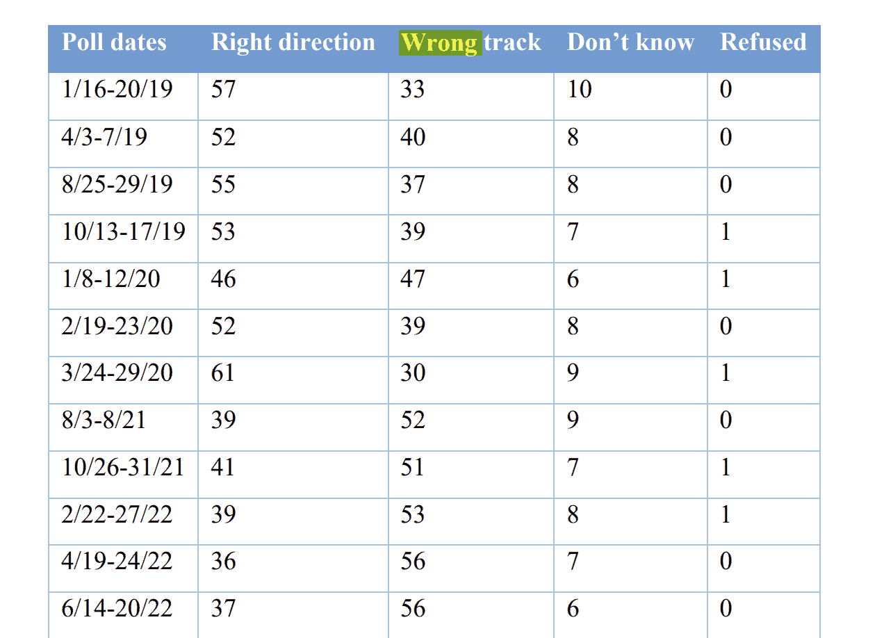 New marquette poll