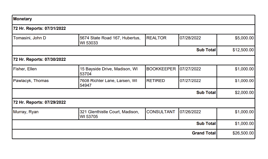 Michels campaign finance