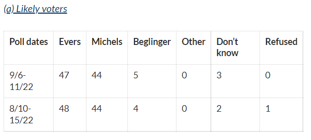 Marquette poll