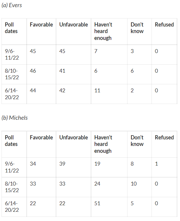 Marquette poll