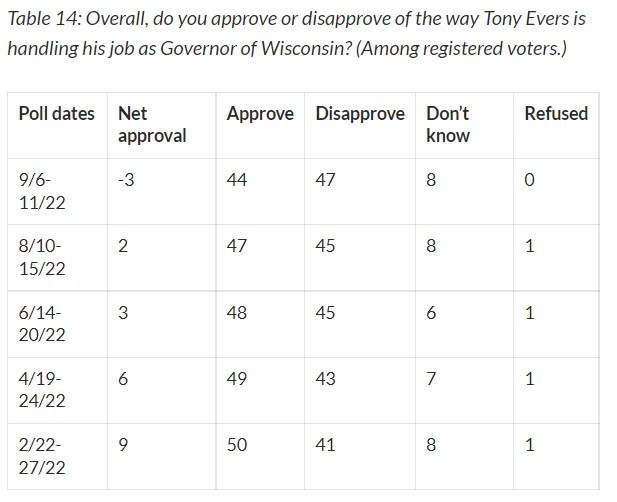 Marquette poll