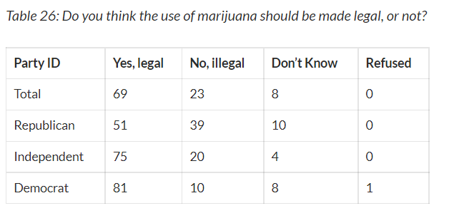 Marquette poll