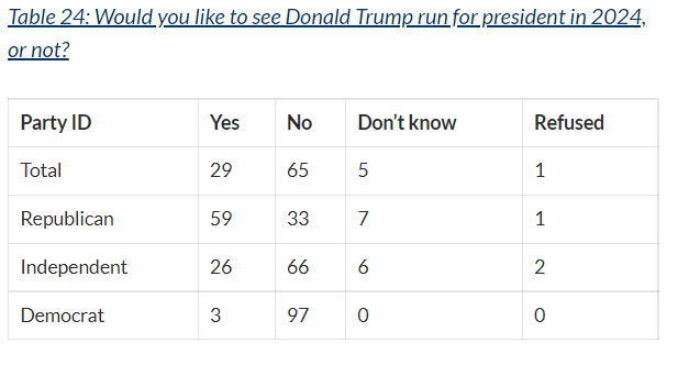 Marquette poll