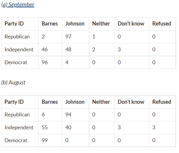 Marquette poll