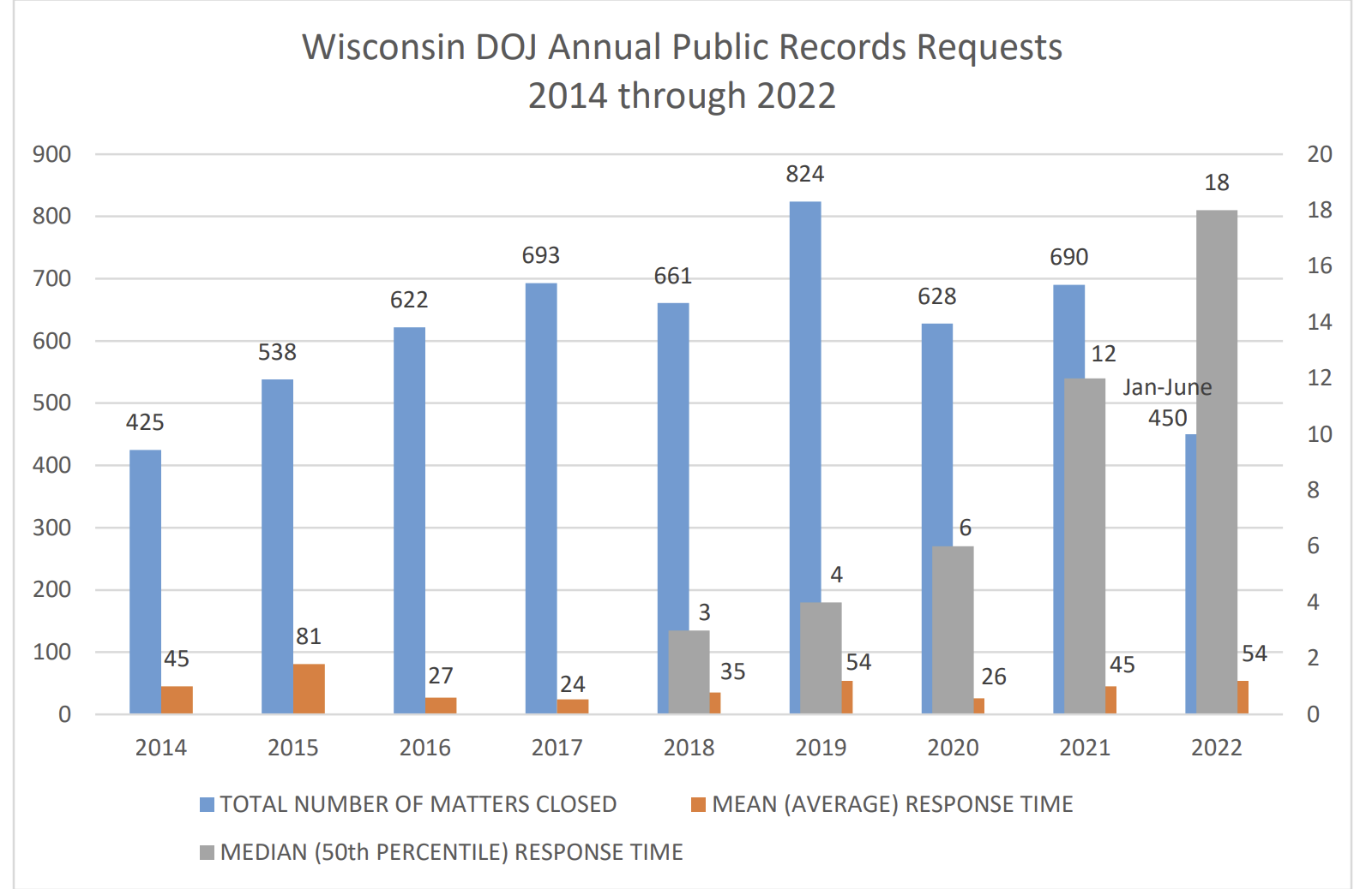 Wisconsin open records