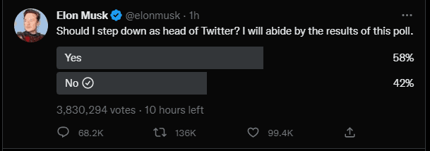 Elon musk poll