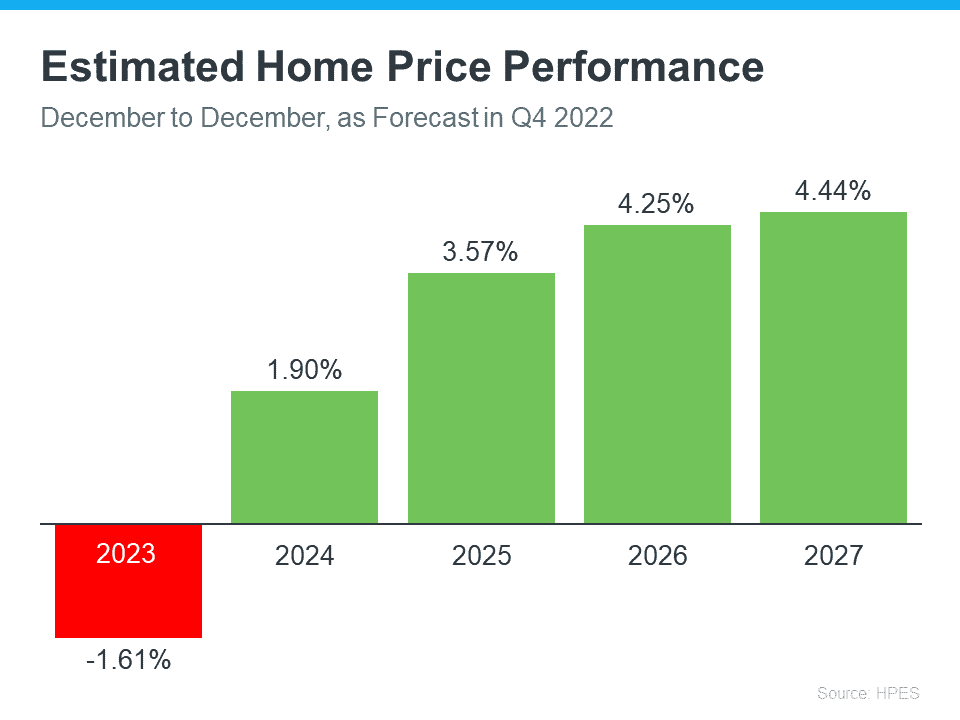 Home prices in 2023