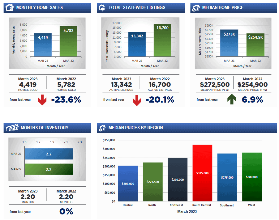 March 2023 wi real estate report