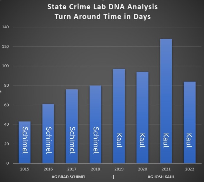 Kaul's crime lab