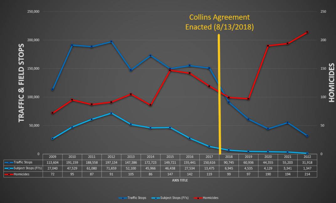 Collins agreement