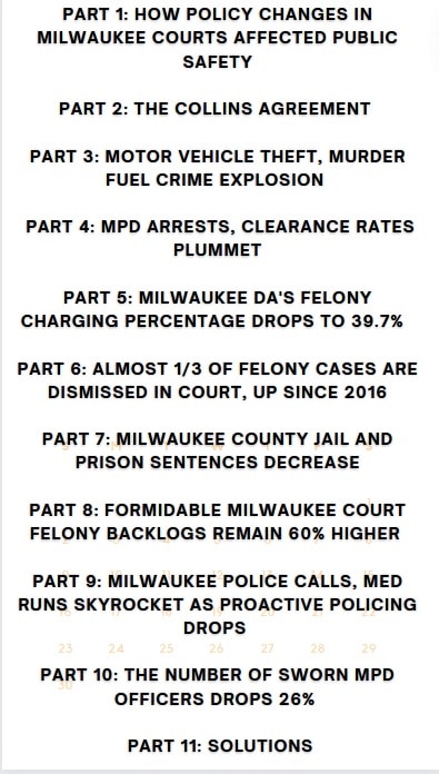 Milwaukee felony cases