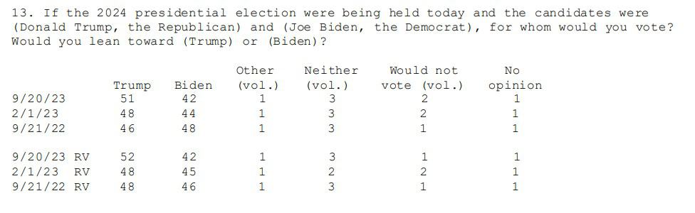 Abc news/washington post poll