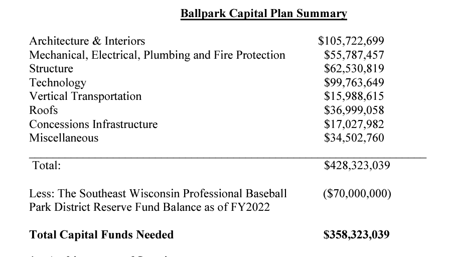 Milwaukee brewers stadium plan