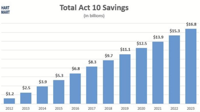 act 10