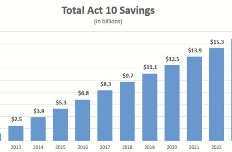 act 10