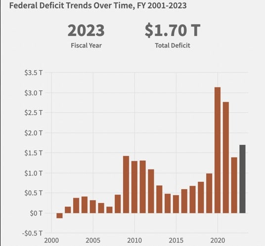 U. S. National debt