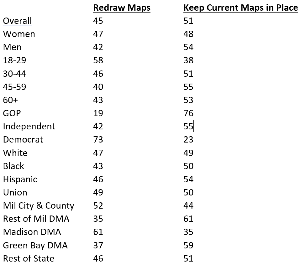 Wisconsin redistricting