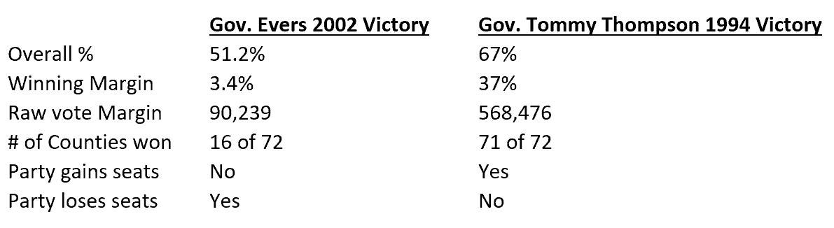 Wisconsin redistricting